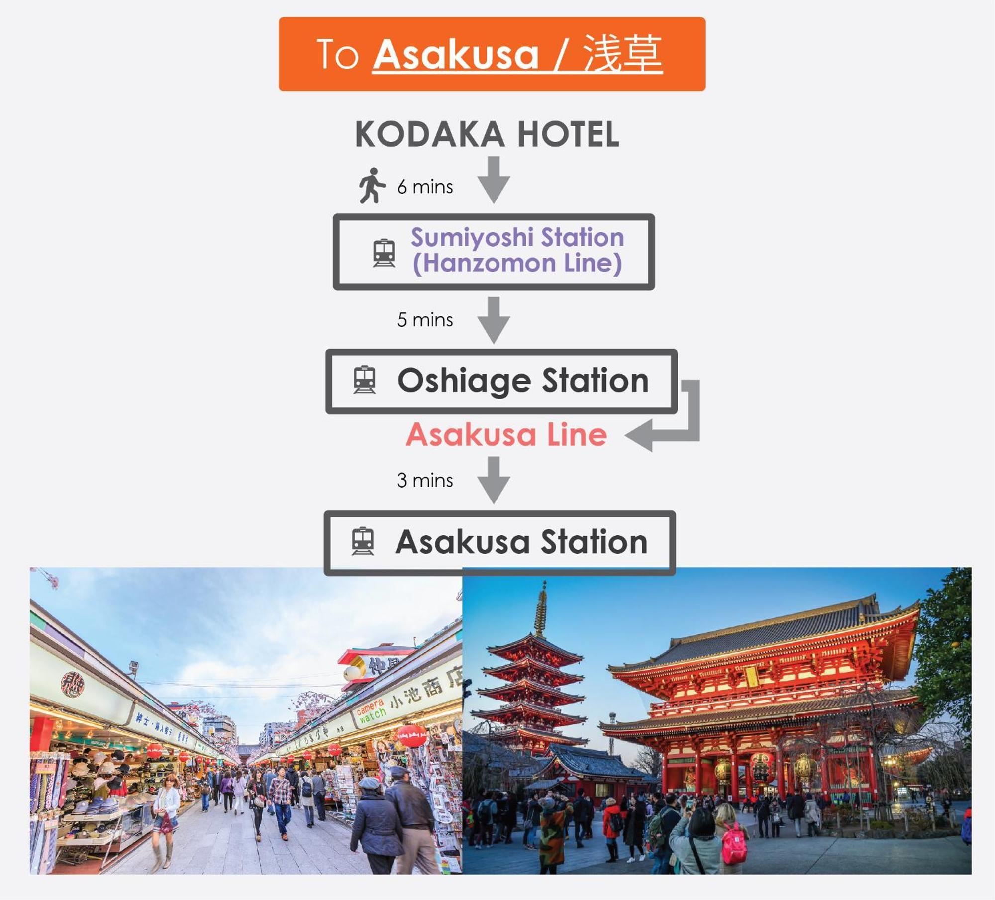 Kodaka Hotel Tokio Buitenkant foto